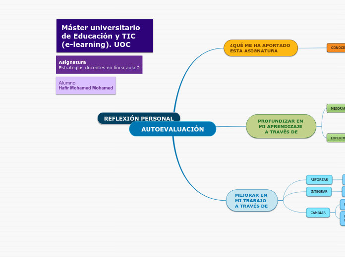 Autoevaluaci N Mind Map